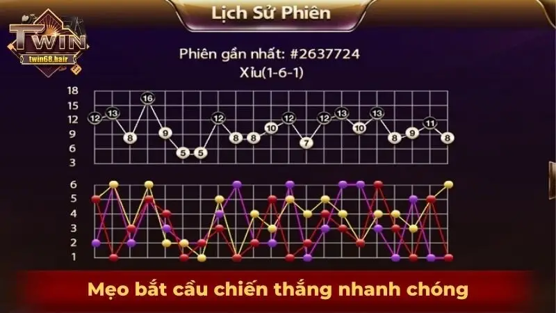 Cầu tài xỉu - Bật mí mẹo soi cầu khoa học, thắng nhanh 2025 4 Mẹo bắt cầu đơn giản chiến thắng nhanh chóng