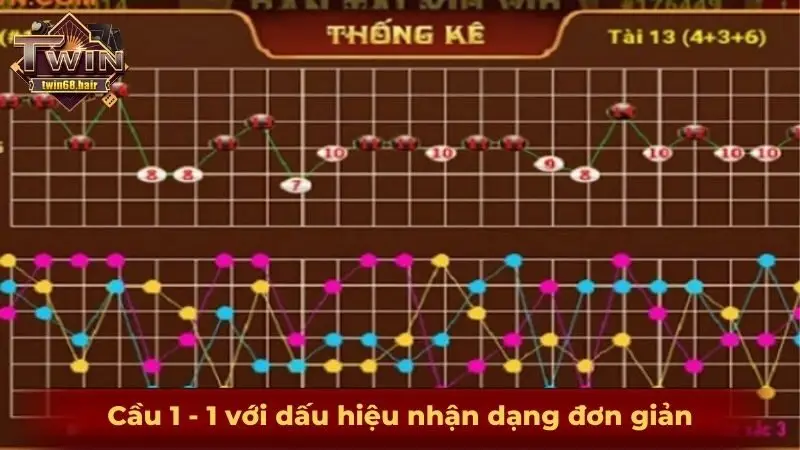 Cầu tài xỉu - Bật mí mẹo soi cầu khoa học, thắng nhanh 2025 3 Cầu 1 - 1 với dấu hiệu nhận dạng đơn giản